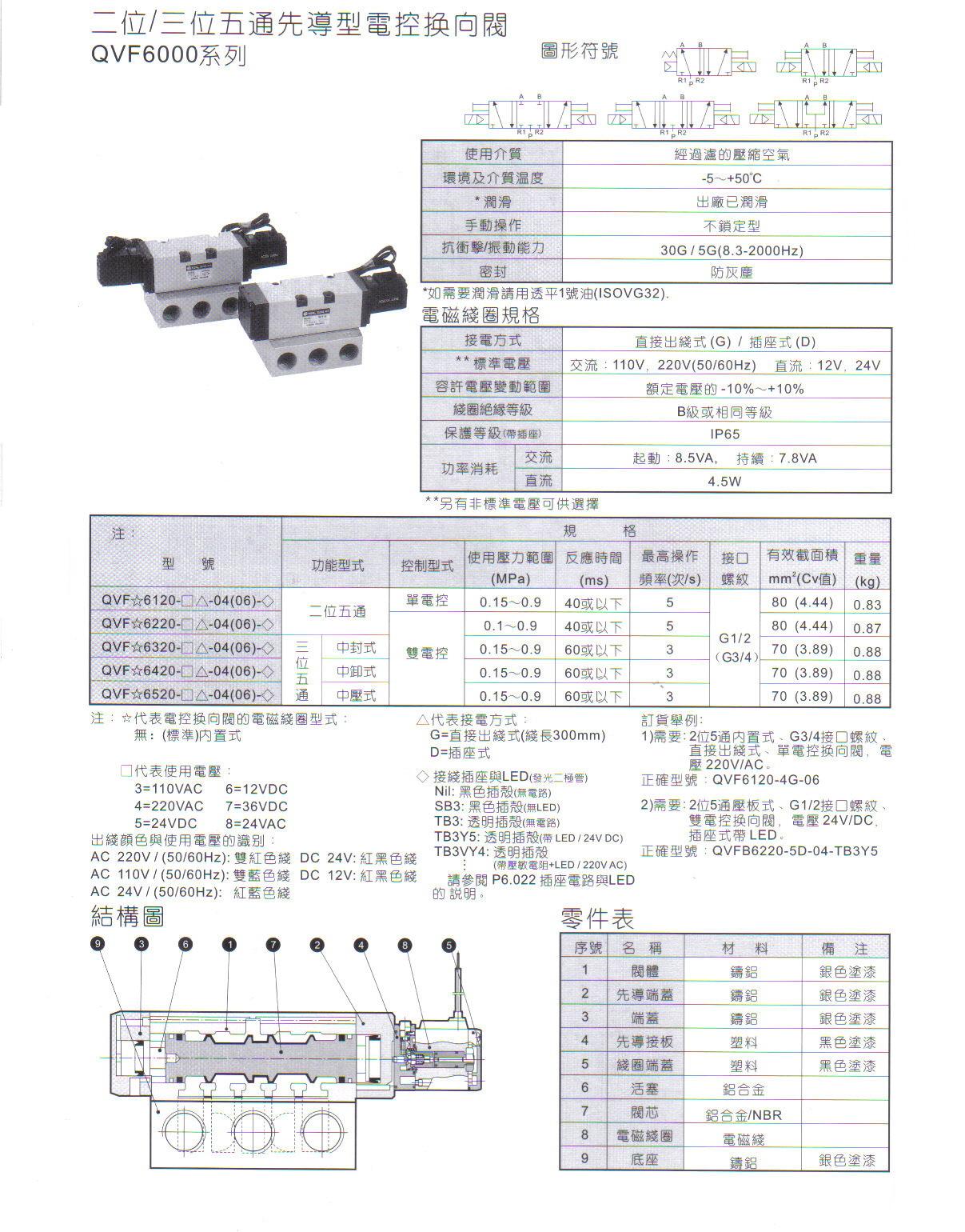 QVF6000系列二位五通、三位五1.JPG