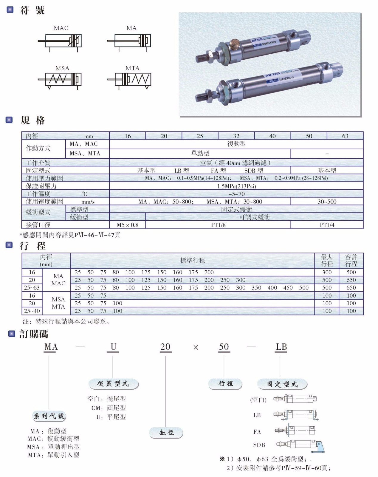 MA、MAC、MSA、MTA系列氣缸.JPG