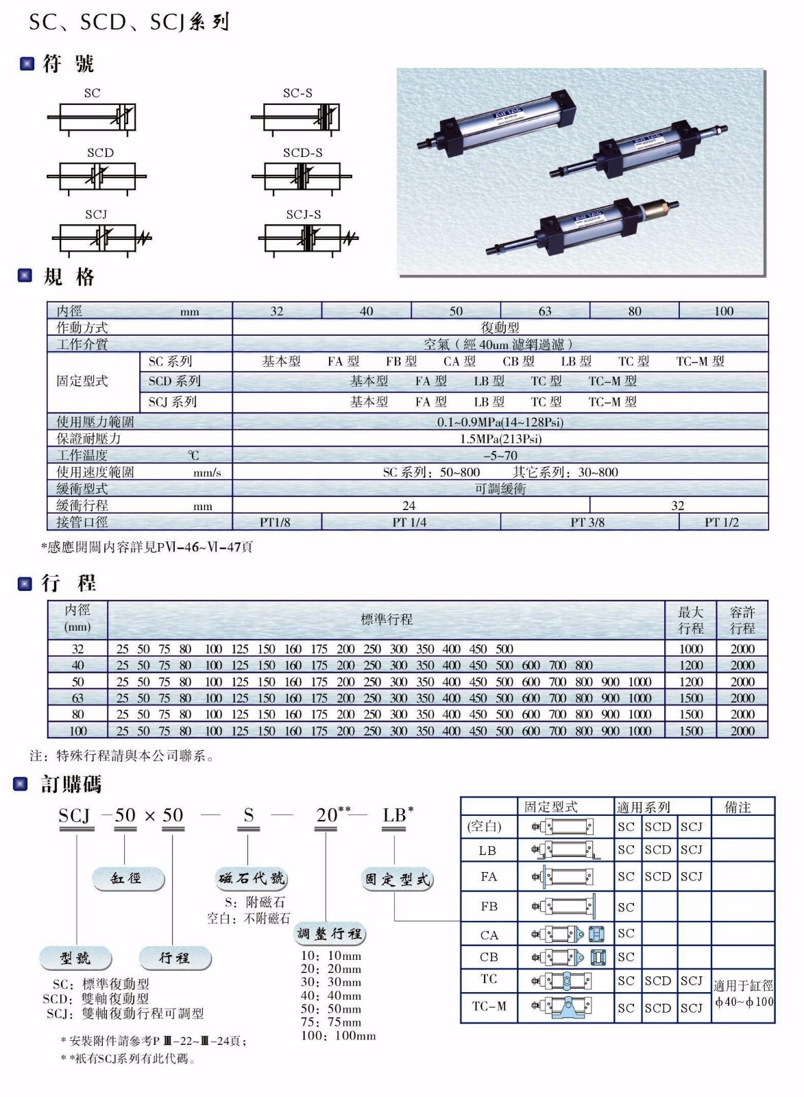SC、SCD、SCJ系列氣缸.JPG